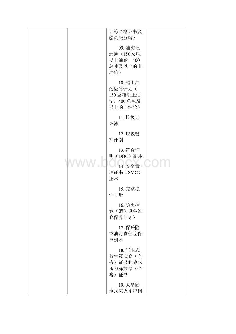 船舶安全和关键设备检查项目表.docx_第2页