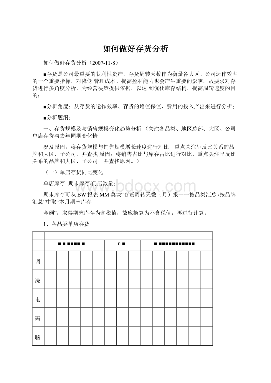 如何做好存货分析.docx_第1页