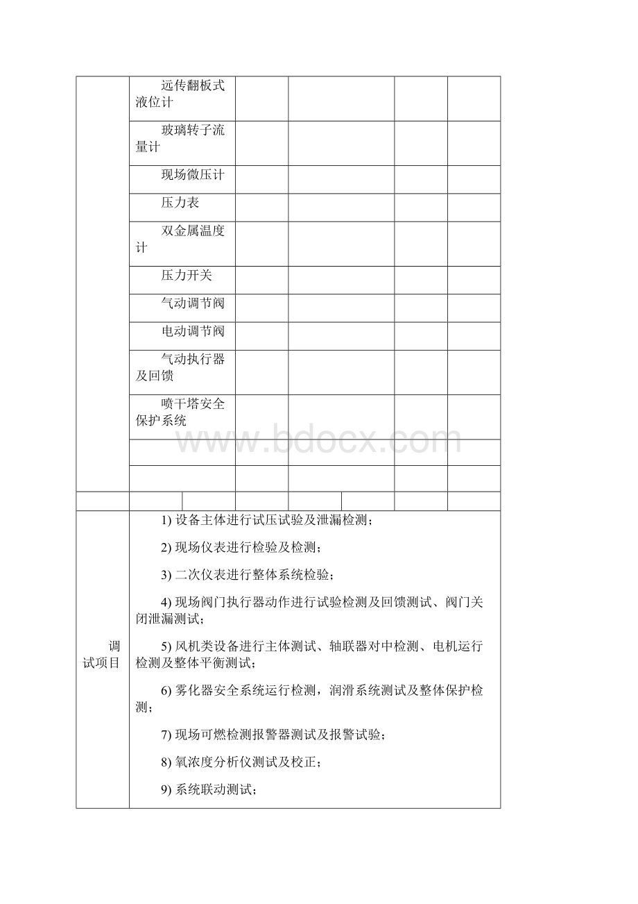 设备调试报告Word格式文档下载.docx_第2页