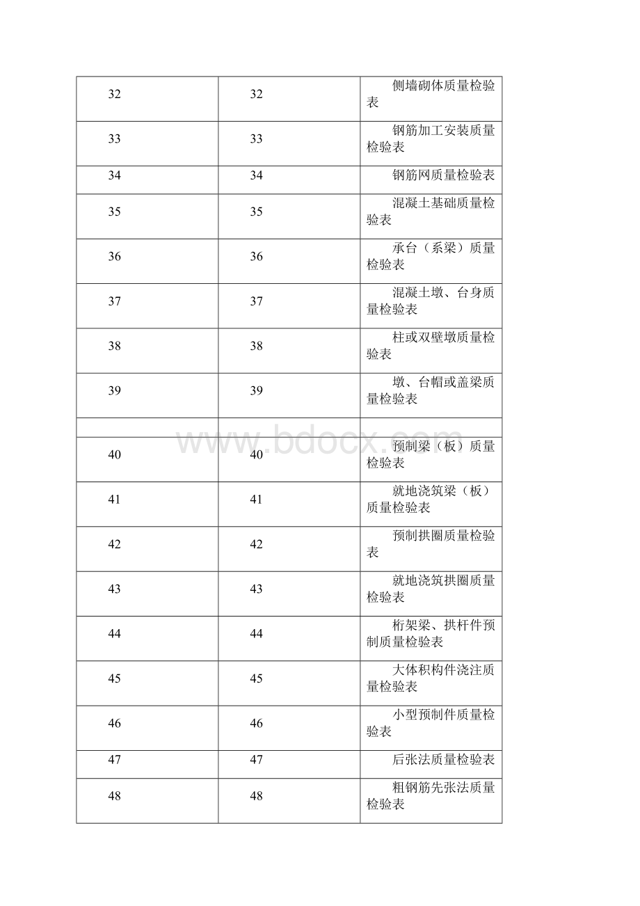 市政道路自检用表.docx_第3页