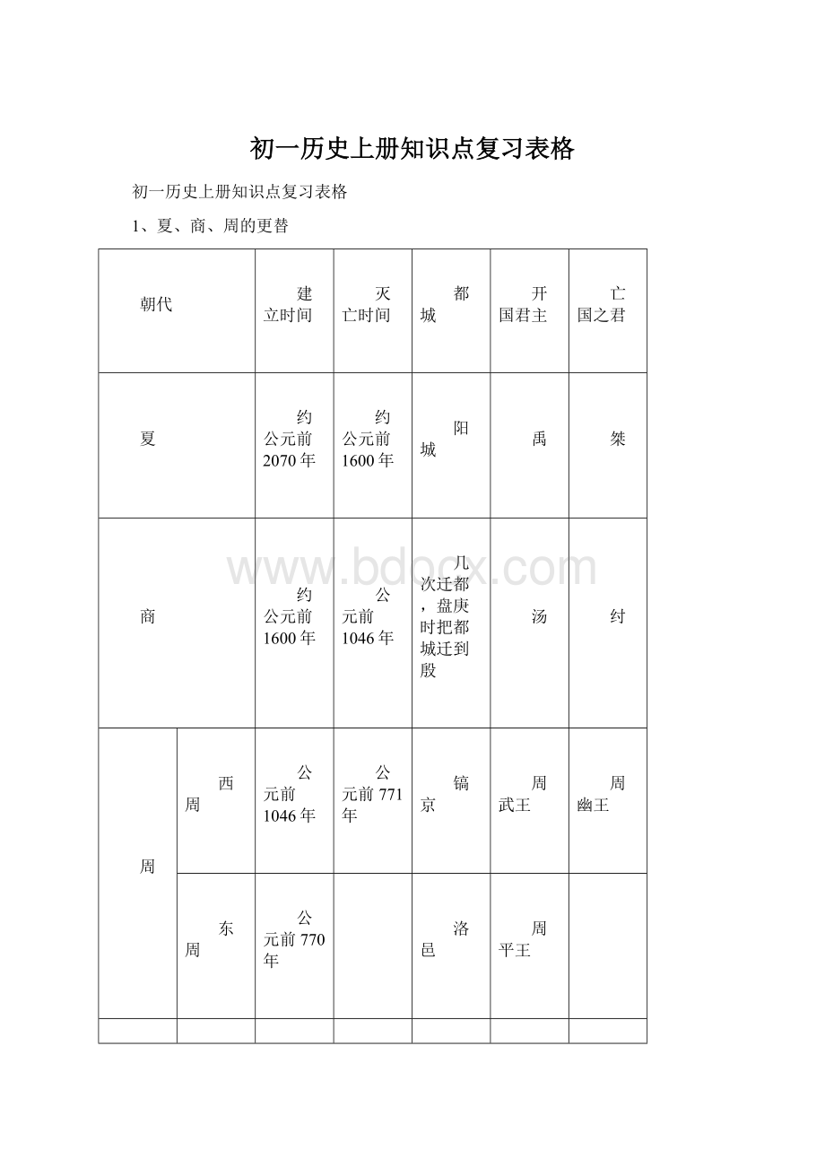 初一历史上册知识点复习表格.docx