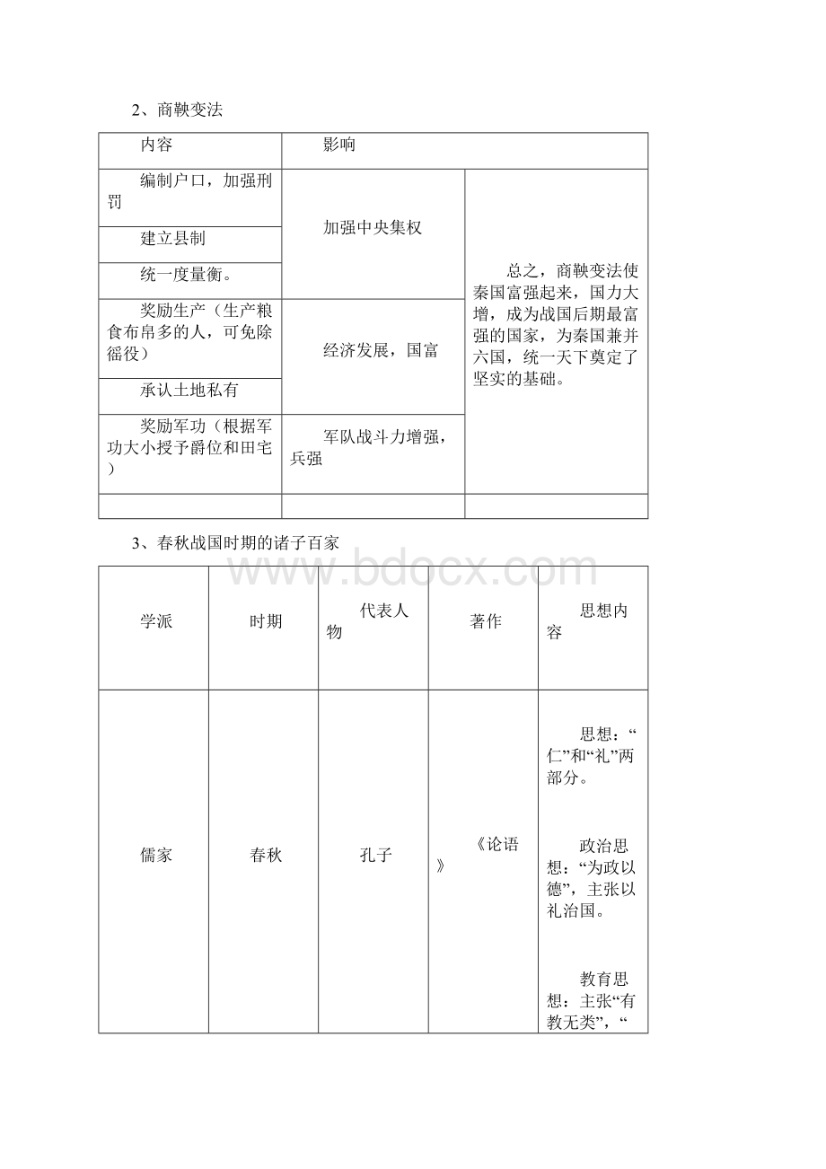 初一历史上册知识点复习表格.docx_第2页