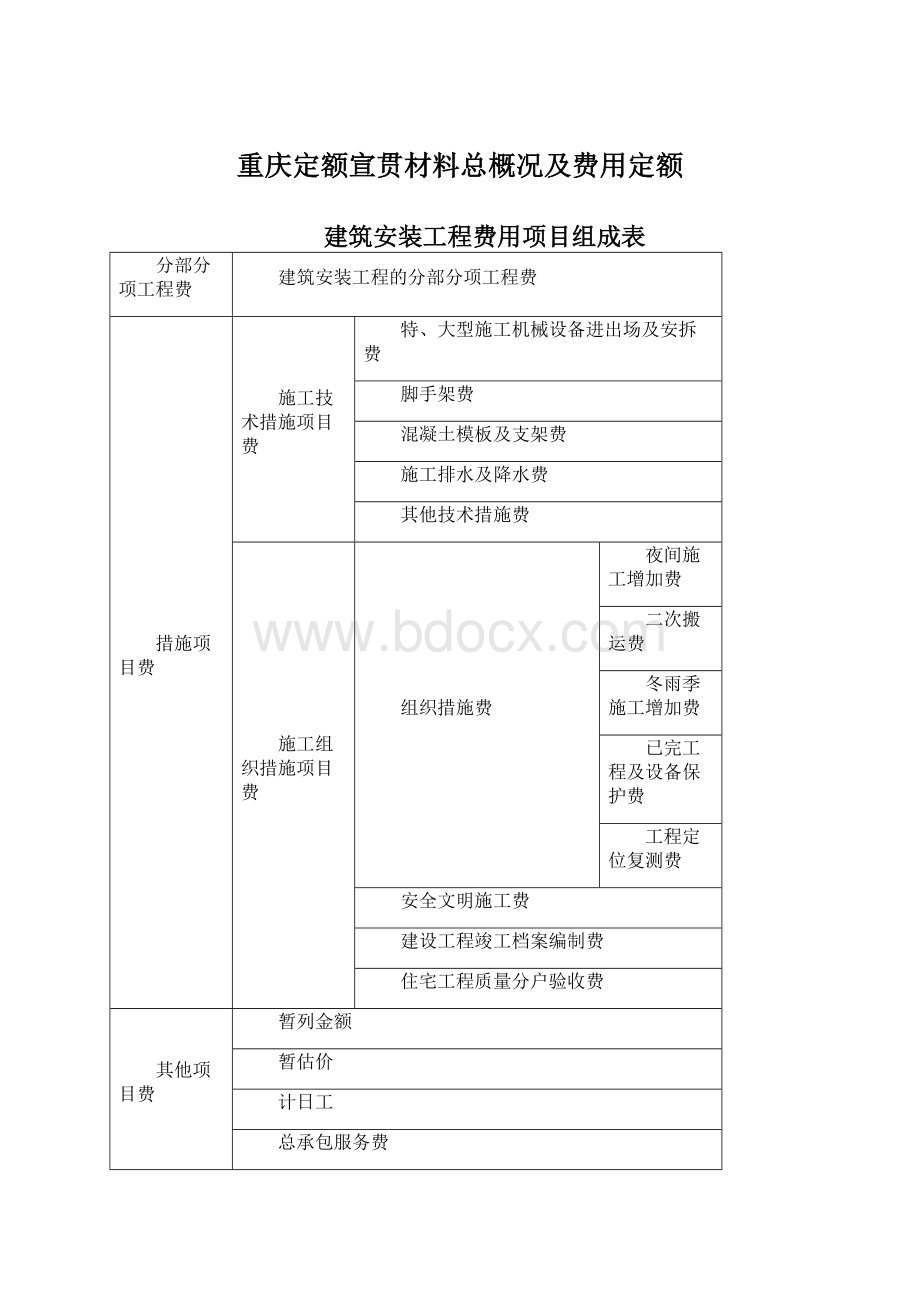 重庆定额宣贯材料总概况及费用定额.docx