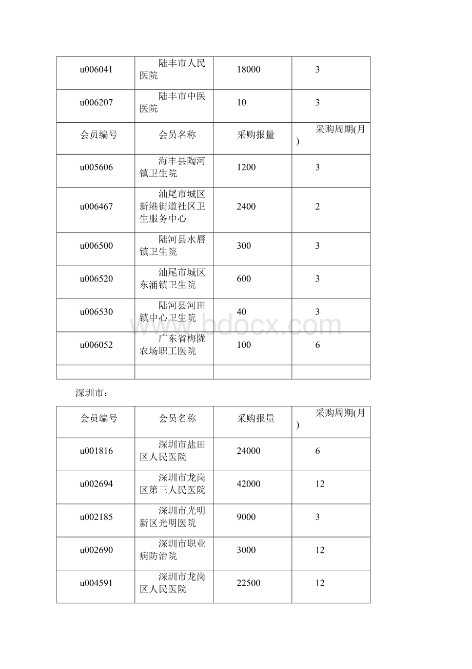 广东省伤科第二次报量明细.docx_第2页