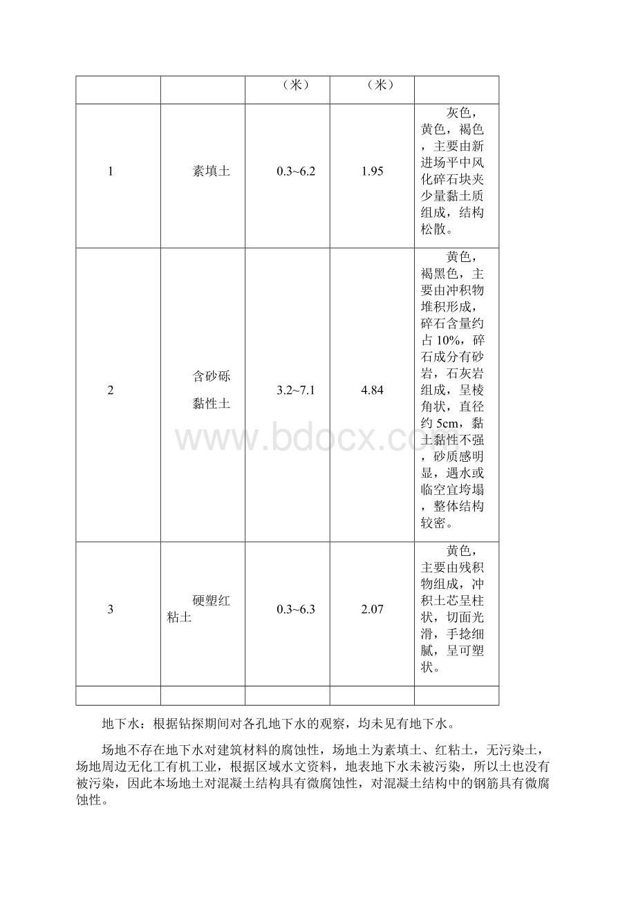 中华华丹雨污水管道沟槽开挖专项施工方案综述.docx_第2页