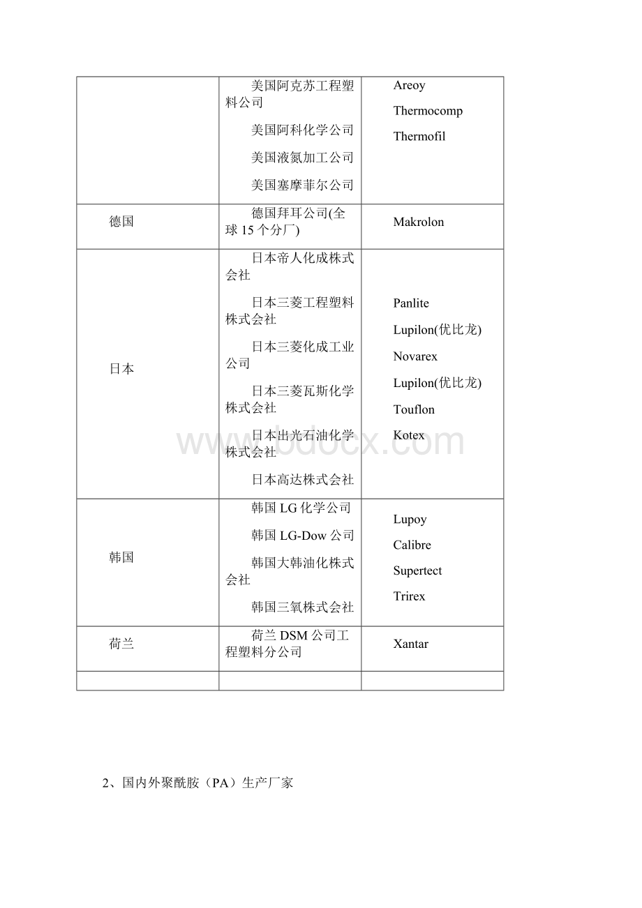 公用塑料供应商及牌号.docx_第2页