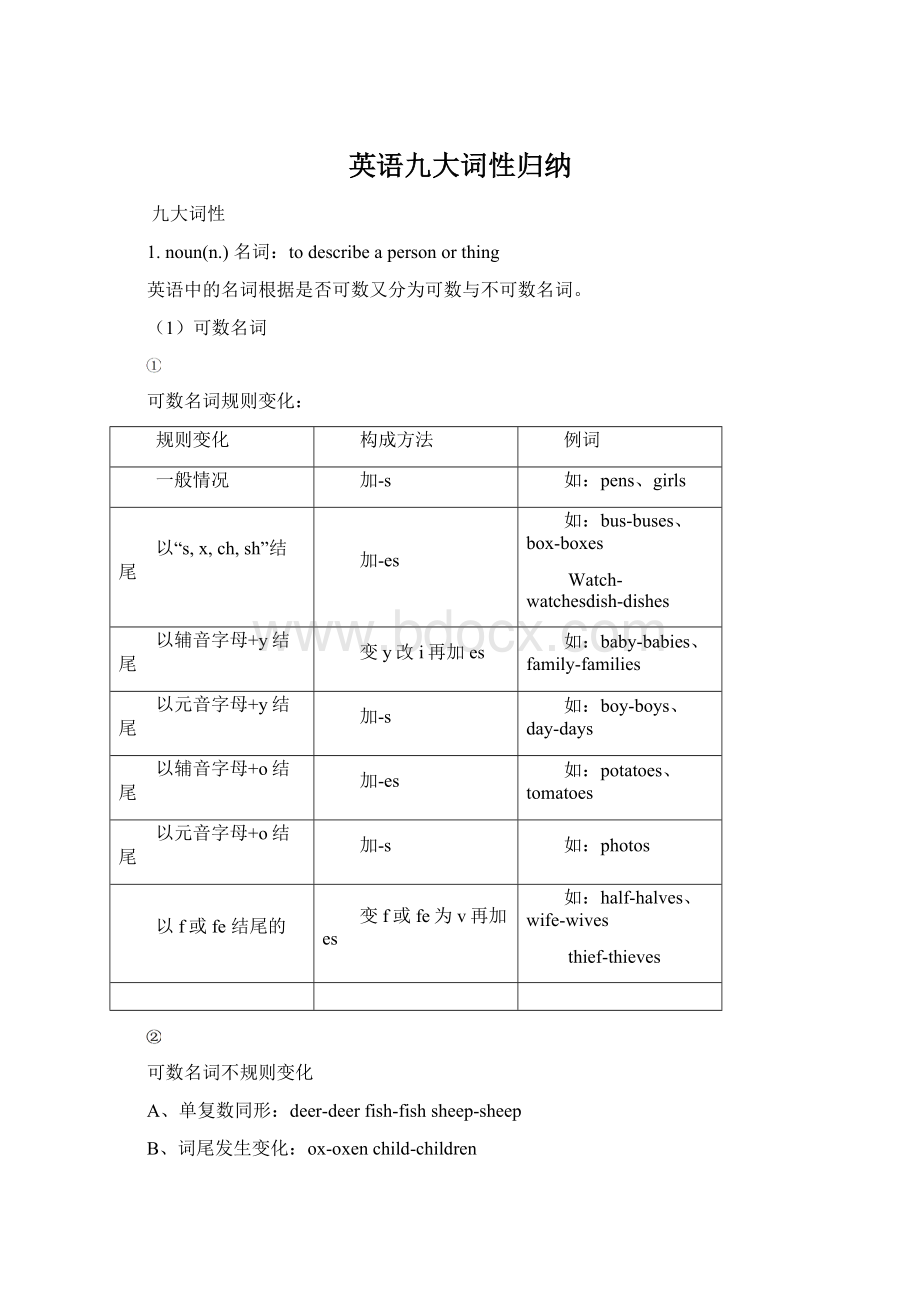 英语九大词性归纳.docx_第1页