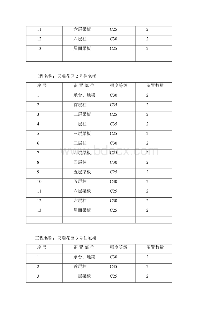 混凝土同条件养护方案文档格式.docx_第3页