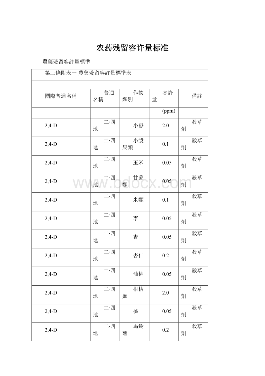 农药残留容许量标准Word文档下载推荐.docx_第1页