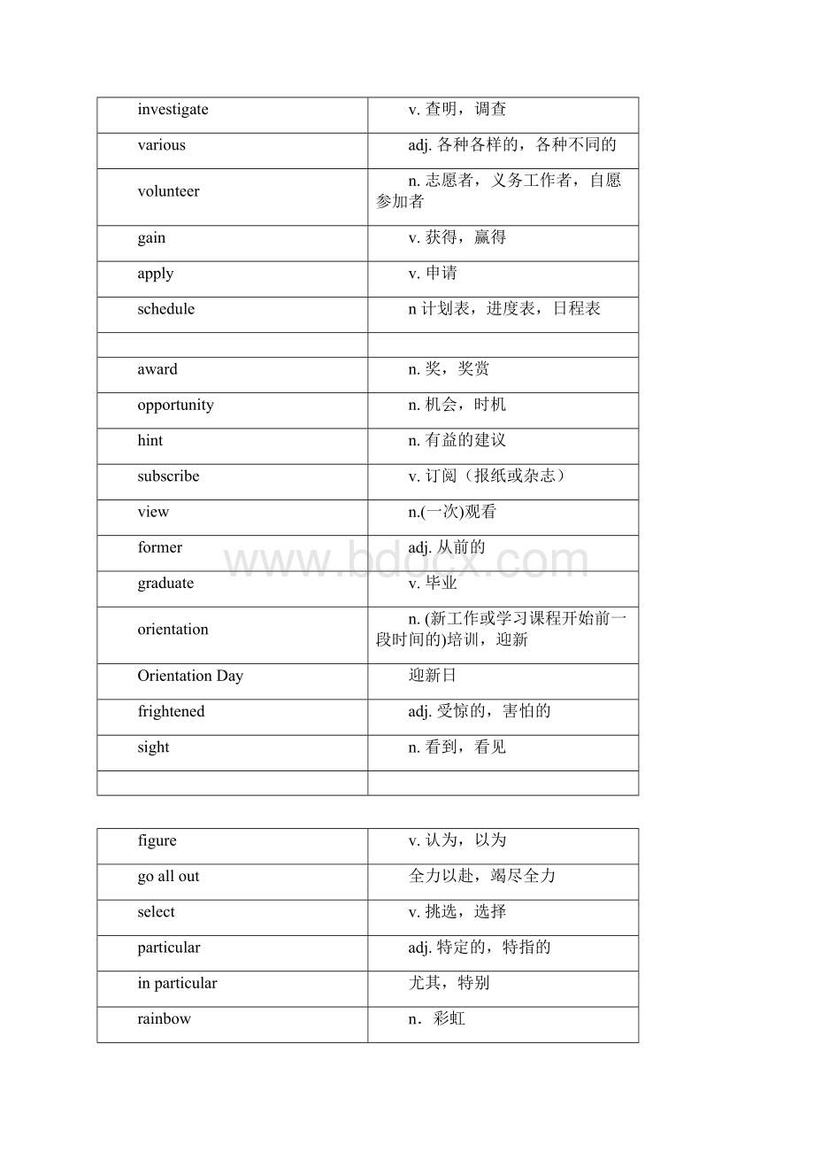 高一必修一全册单词表 及背诵默写表.docx_第3页