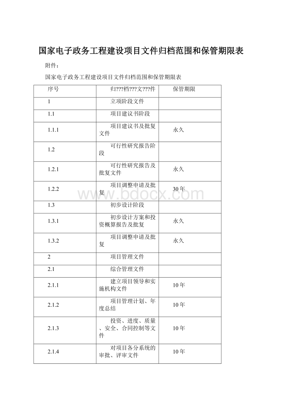 国家电子政务工程建设项目文件归档范围和保管期限表Word格式文档下载.docx