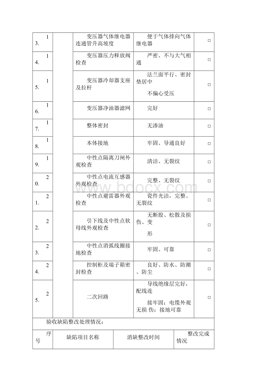 某某变电站电气安装三级自检表.docx_第2页