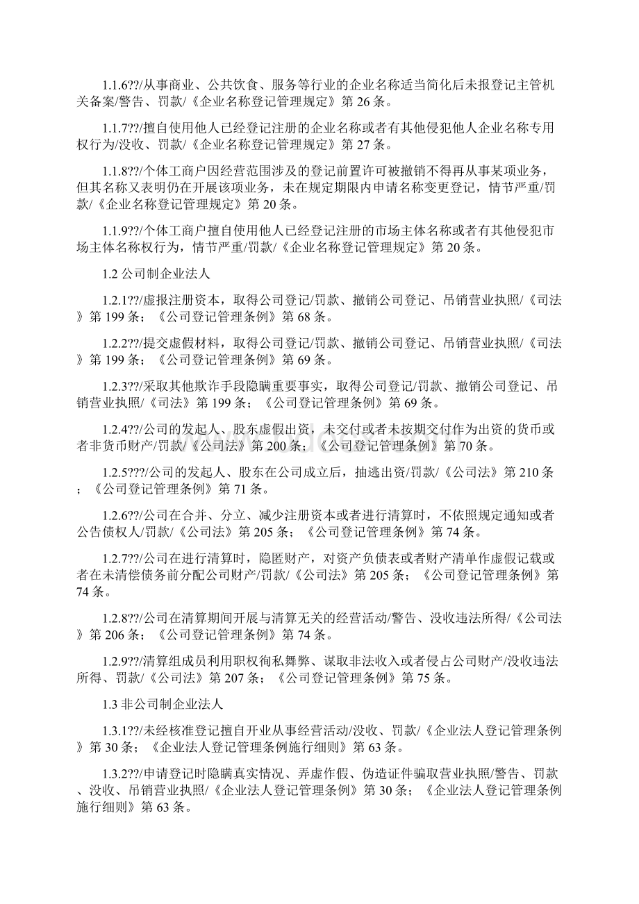 工商行政管理行政处罚种类和依据一览Word文件下载.docx_第2页