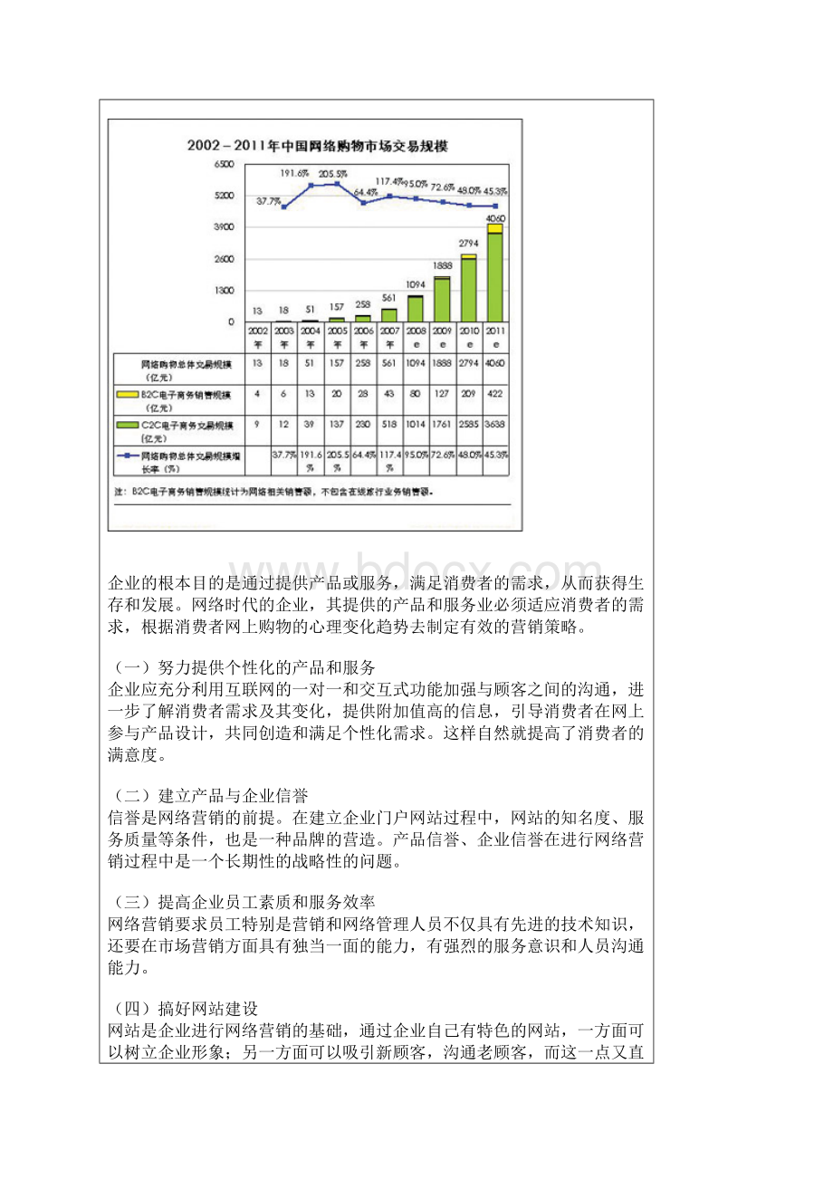 消费者网上购物心理分析及企业网络营销对策研究Word文件下载.docx_第3页