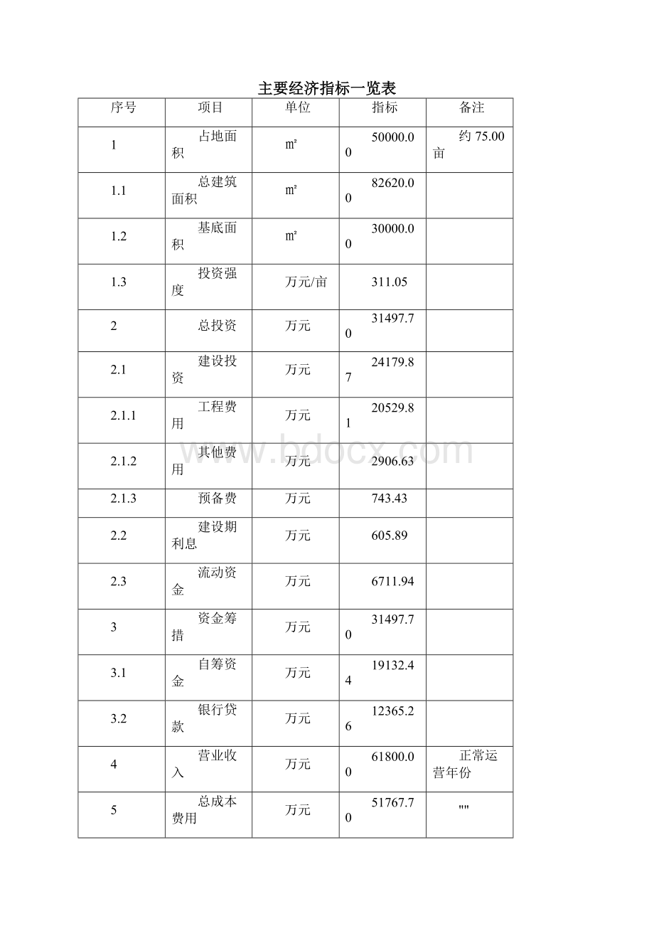 生物炭项目政策支持申请报告.docx_第2页