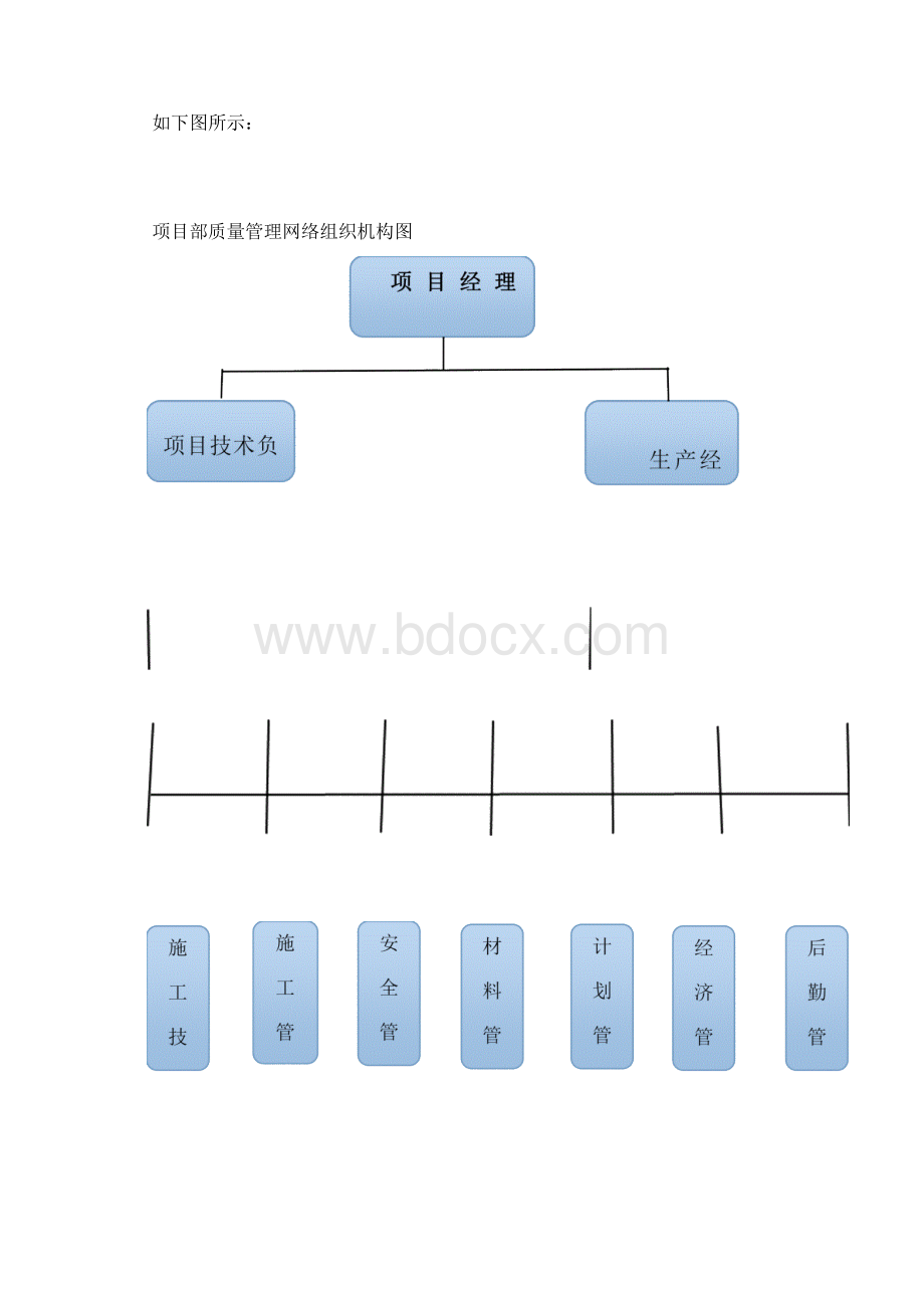 工程部质量管理体系.docx_第3页