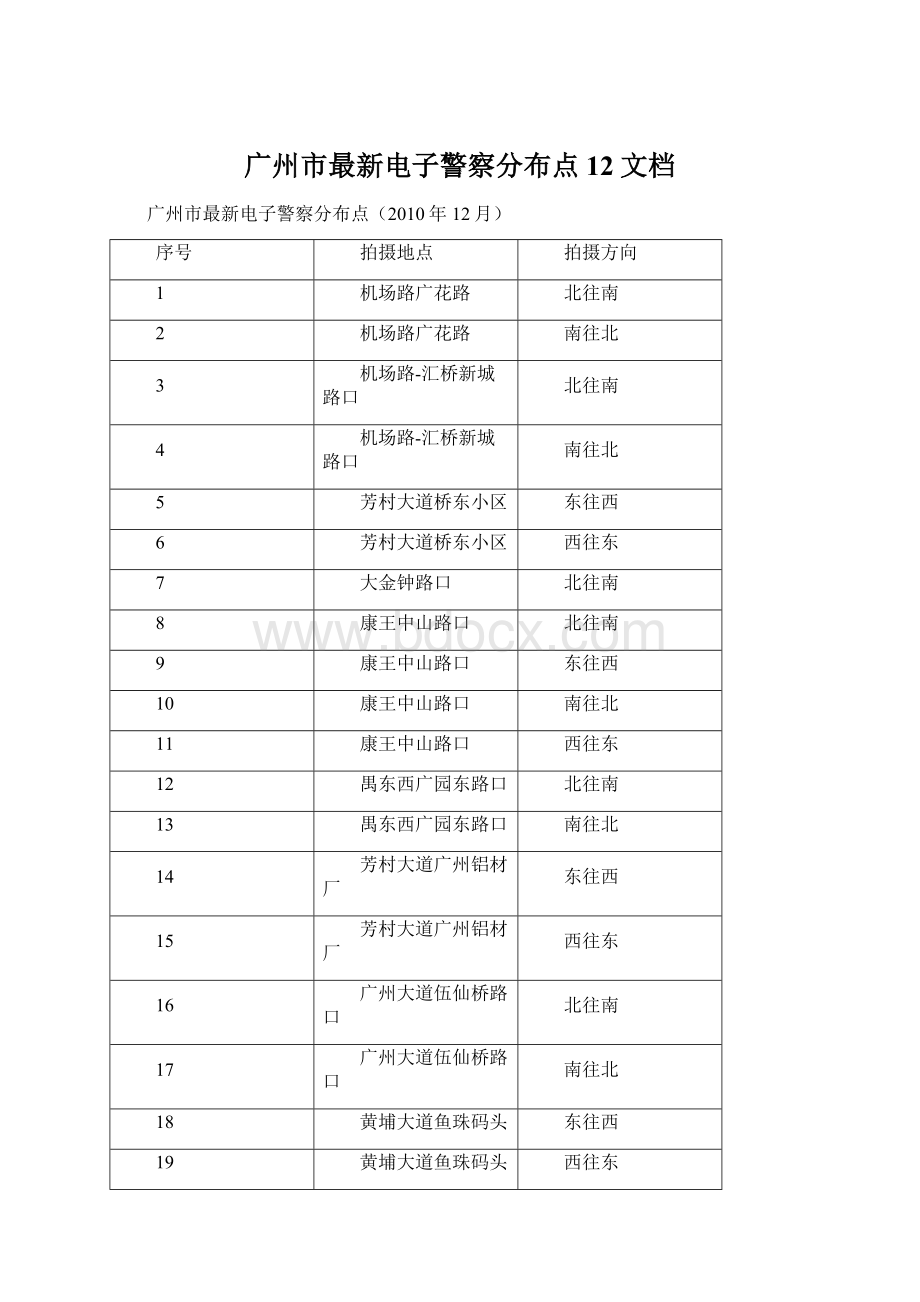 广州市最新电子警察分布点12文档.docx_第1页