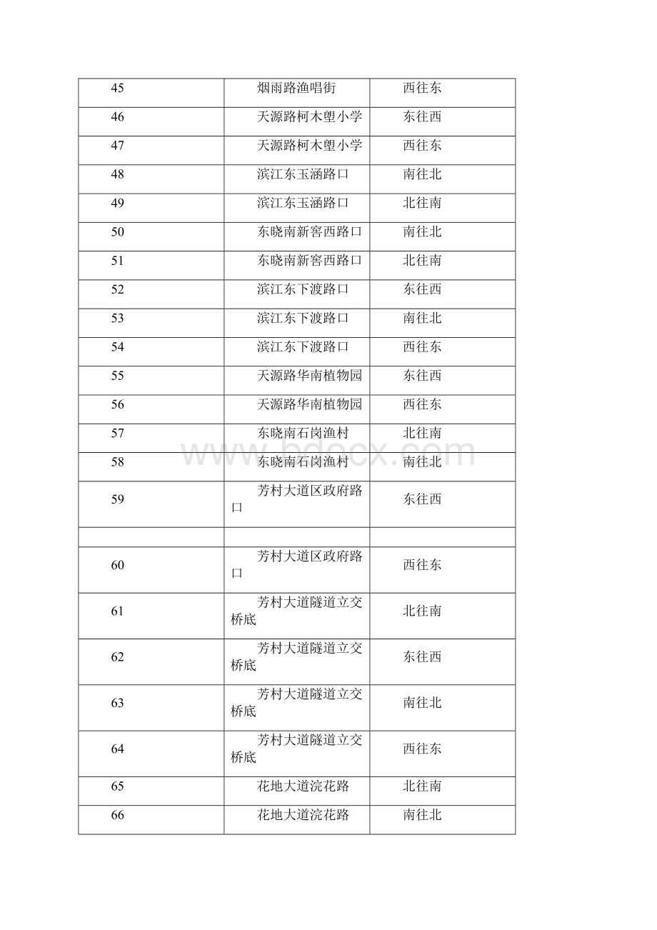 广州市最新电子警察分布点12文档.docx_第3页