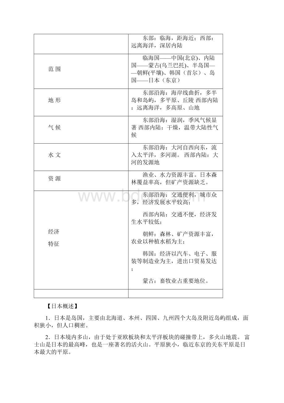 《世界地理》重点知识梳理和考点提示解析.docx_第2页