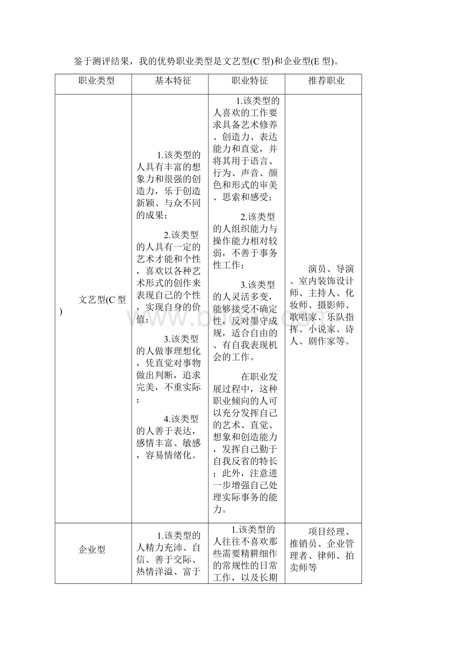 大学生职业生涯规划书Word文档下载推荐.docx_第3页