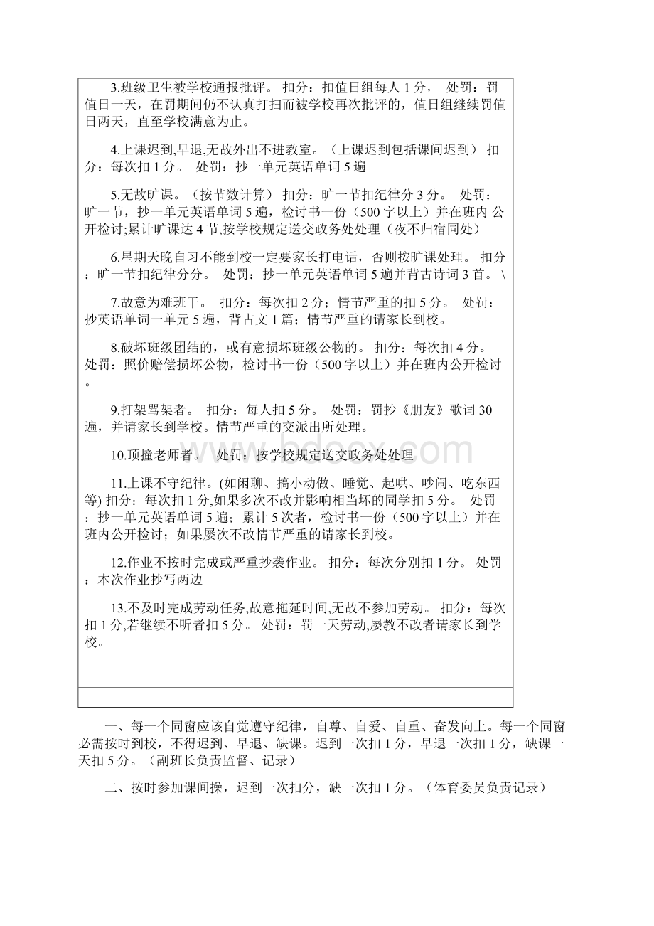 高中班级班规奖惩处法细则.docx_第2页