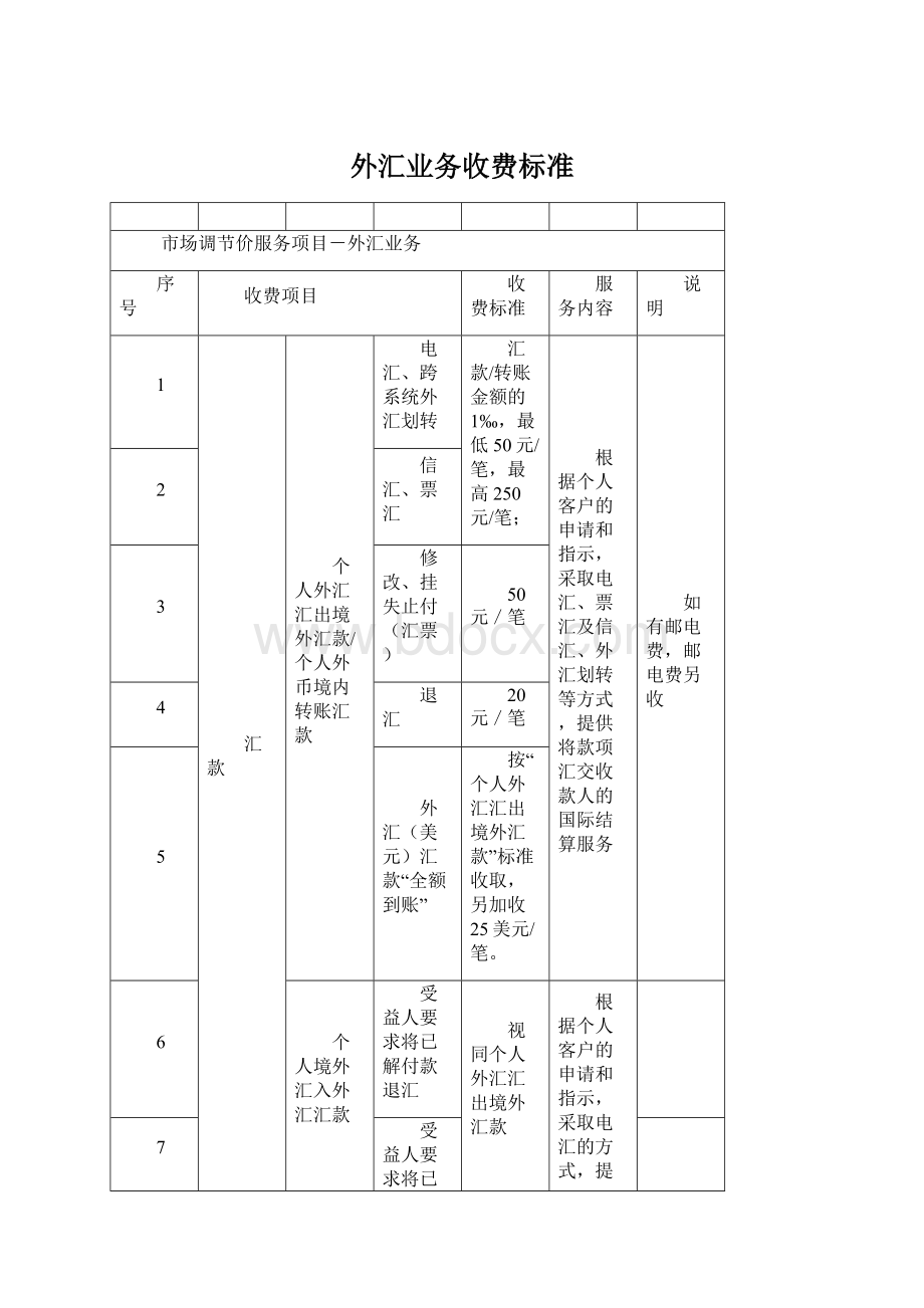 外汇业务收费标准.docx_第1页