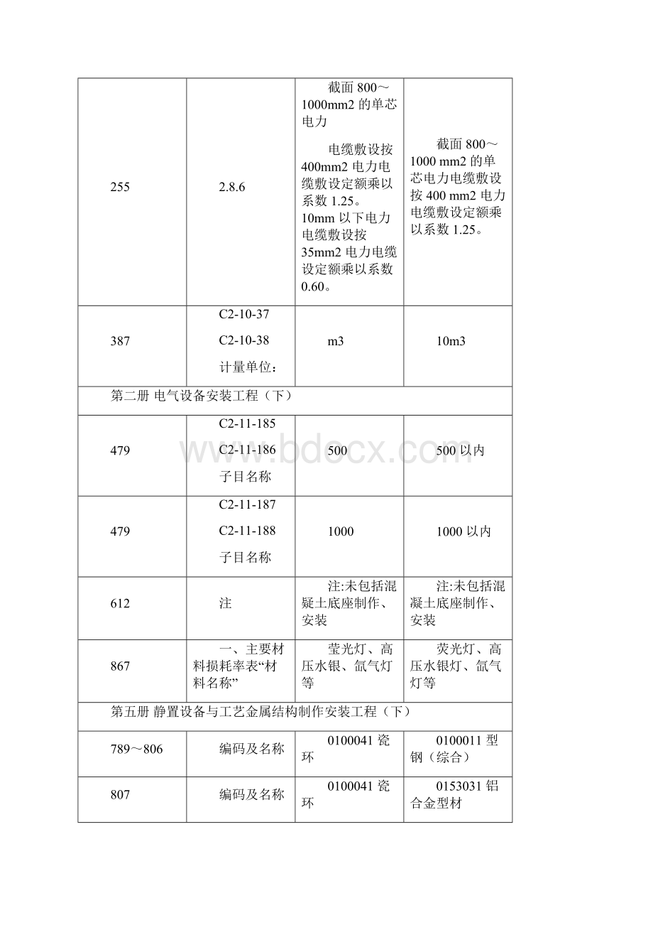 《广东省安装工程综合定额》问题解答勘误及补充子目.docx_第3页