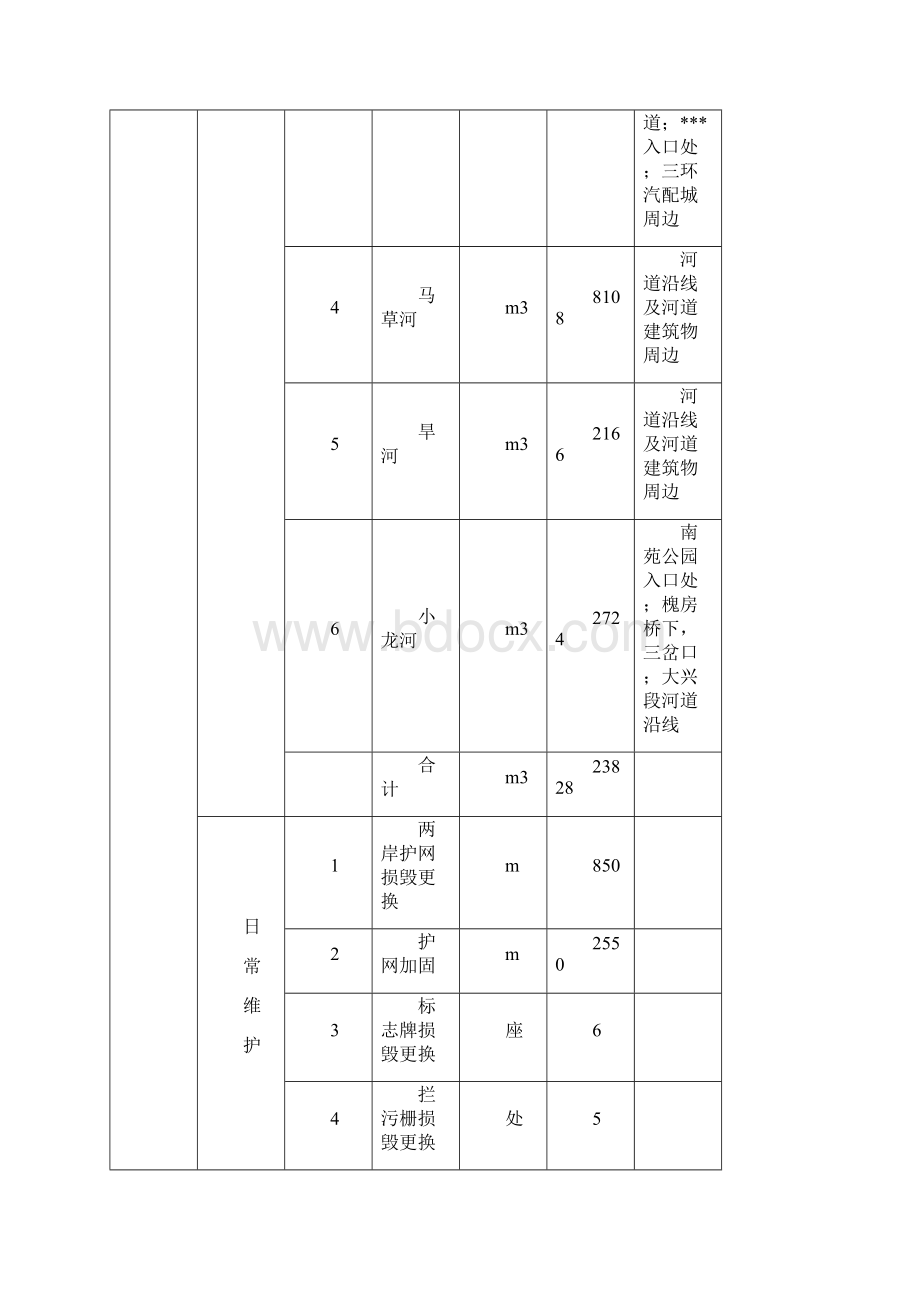 河道环境治理工程初步设计报告.docx_第3页