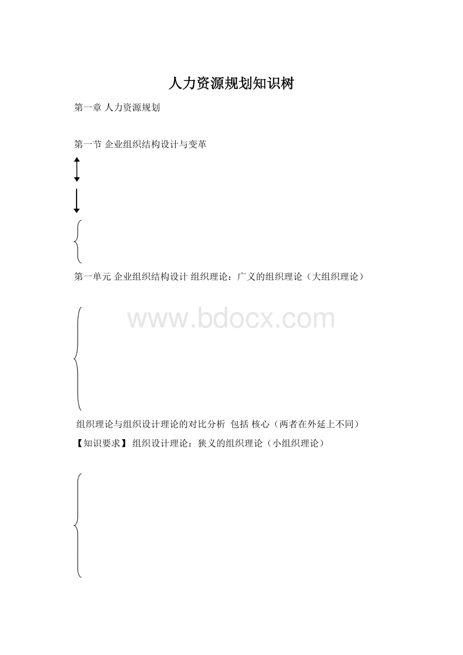 人力资源规划知识树Word格式文档下载.docx_第1页