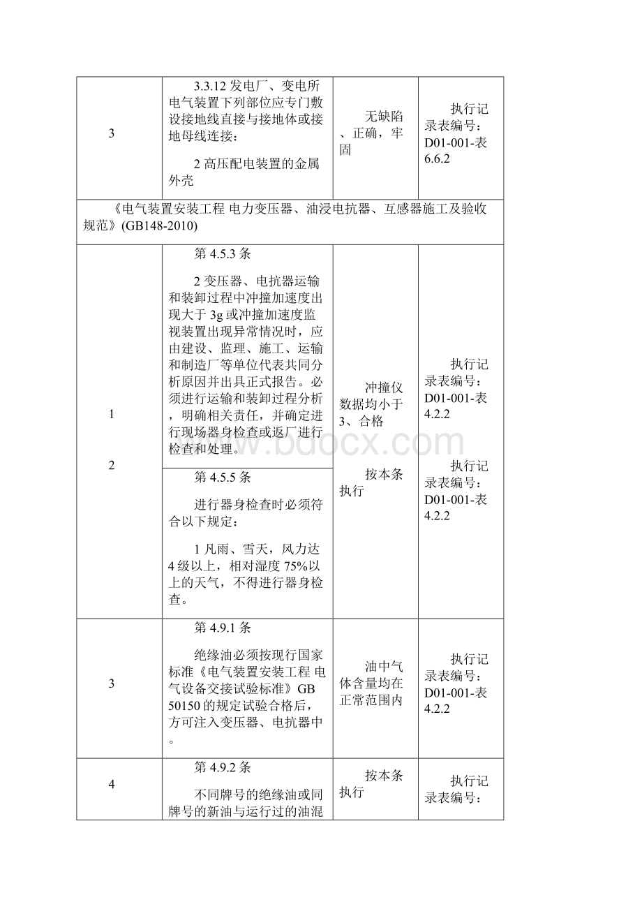 输变电工程施工强制性条文检查执行检查记录.docx_第2页