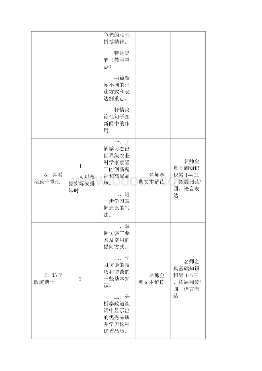 新闻单元备课.docx_第2页