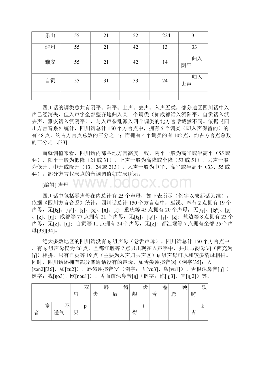 四川话调类调值Word文件下载.docx_第2页