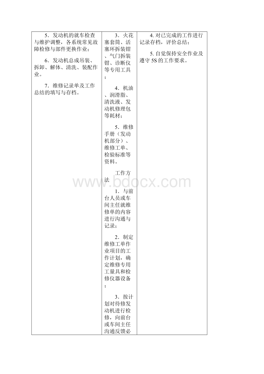 《汽车发动机维修》课程标准.docx_第2页