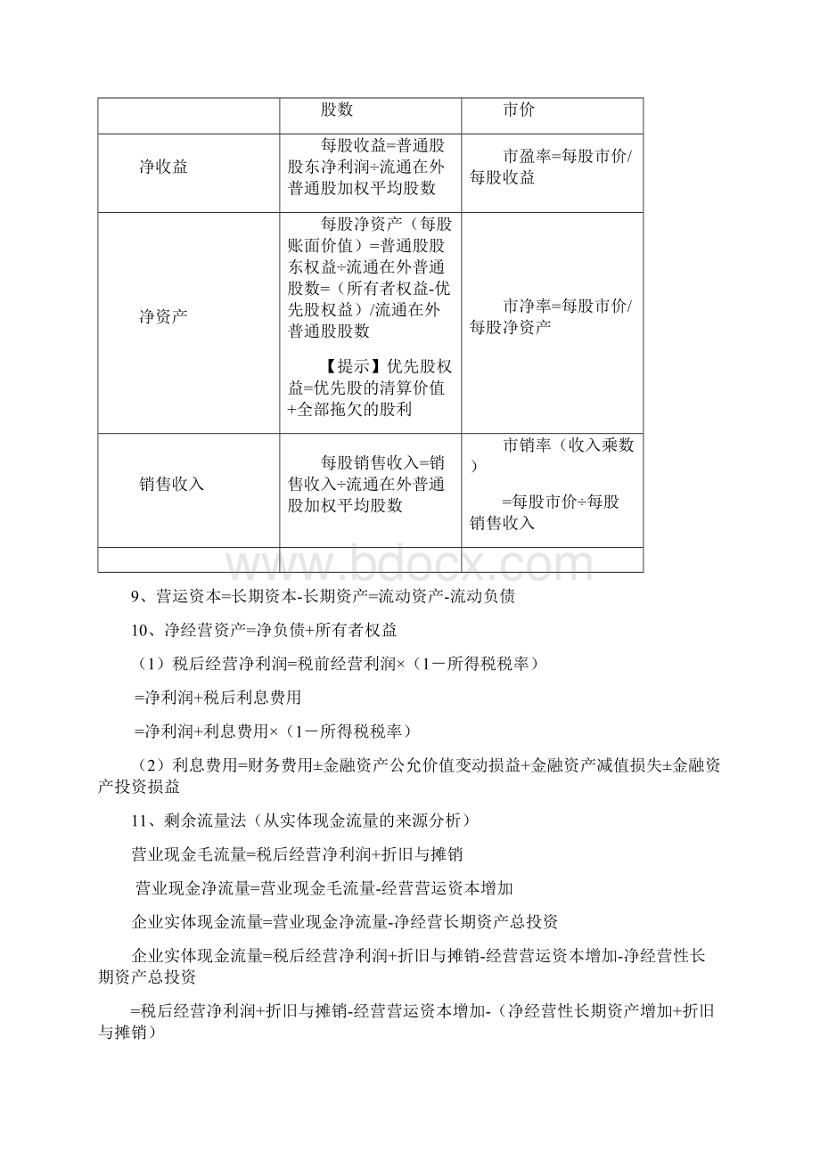 注册会计师财务管理公式.docx_第2页