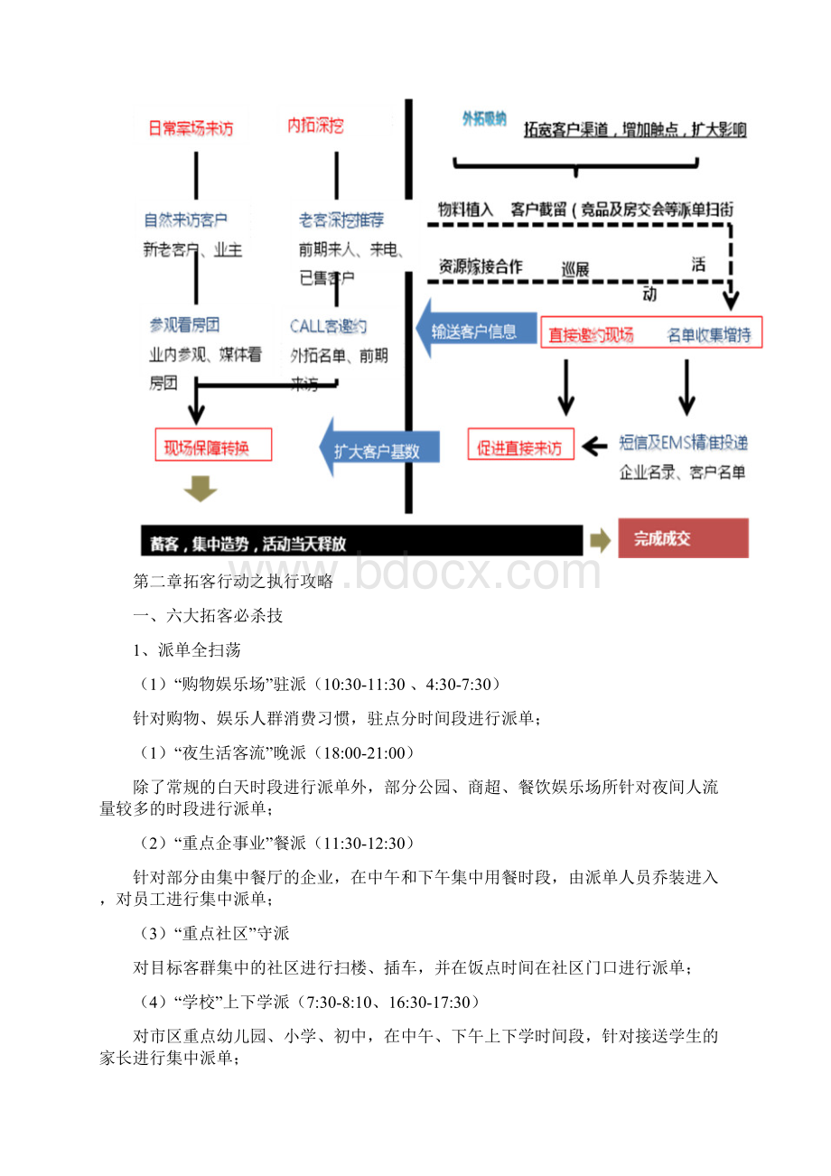 渠道拓客完全攻略第一章拓客行动之作业流程第二章拓客行动之执行攻略第三章拓客行动之团队管理第四.docx_第2页