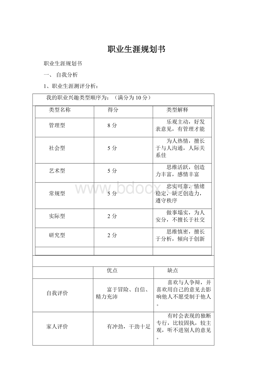 职业生涯规划书Word格式文档下载.docx_第1页