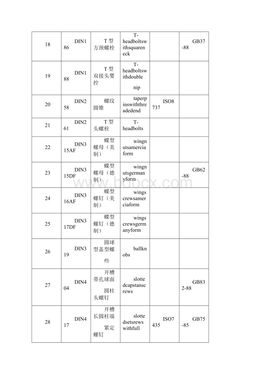 德国标准和国际标准.docx_第3页