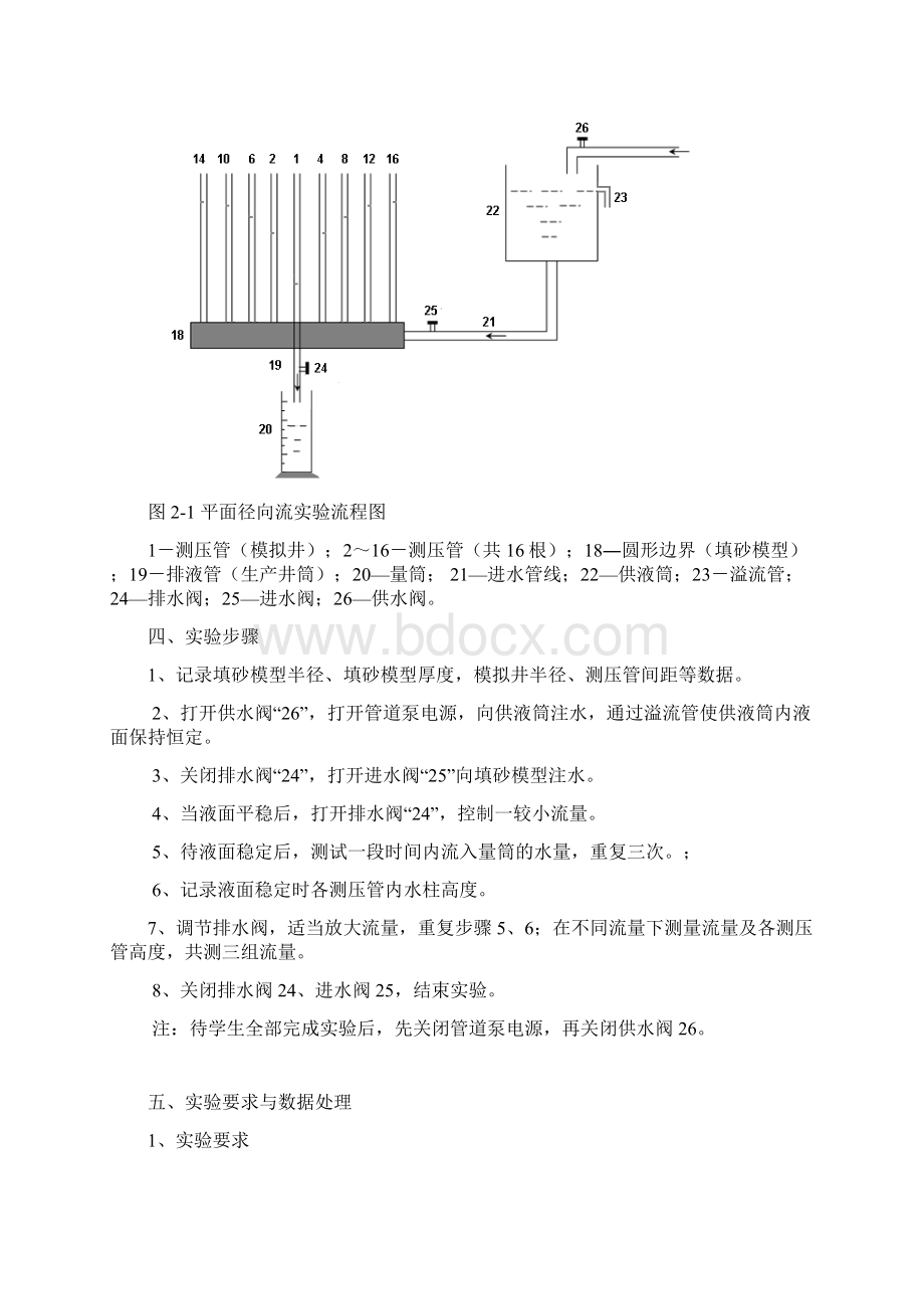 不可压缩流体平面径向稳定渗流实验附带实验总结.docx_第2页