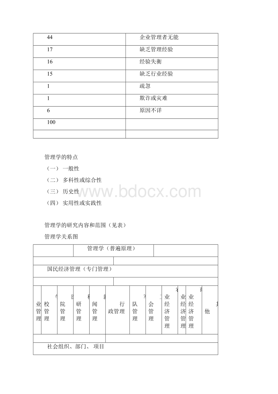 19专升本《管理学》教案最新版.docx_第2页