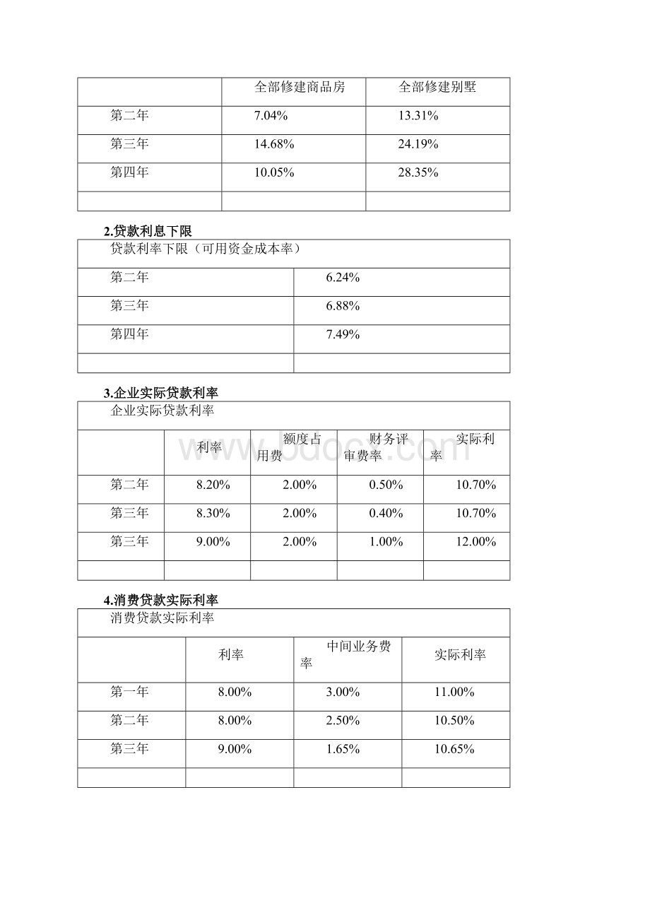 商业银行模拟沙盘实训报告.docx_第2页