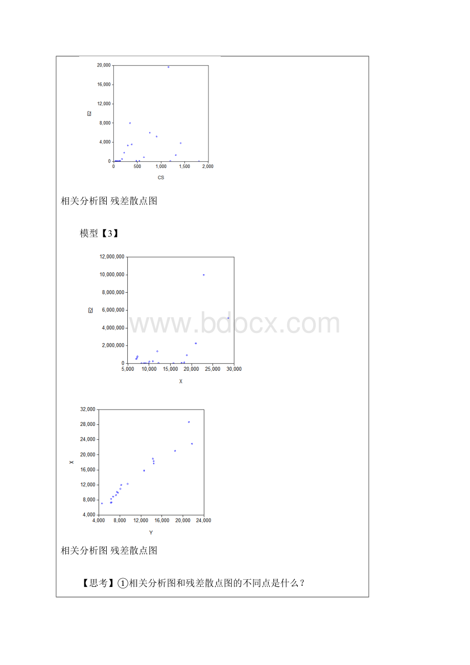 实验五异方差模型地检验和处理学生实验报告材料.docx_第3页