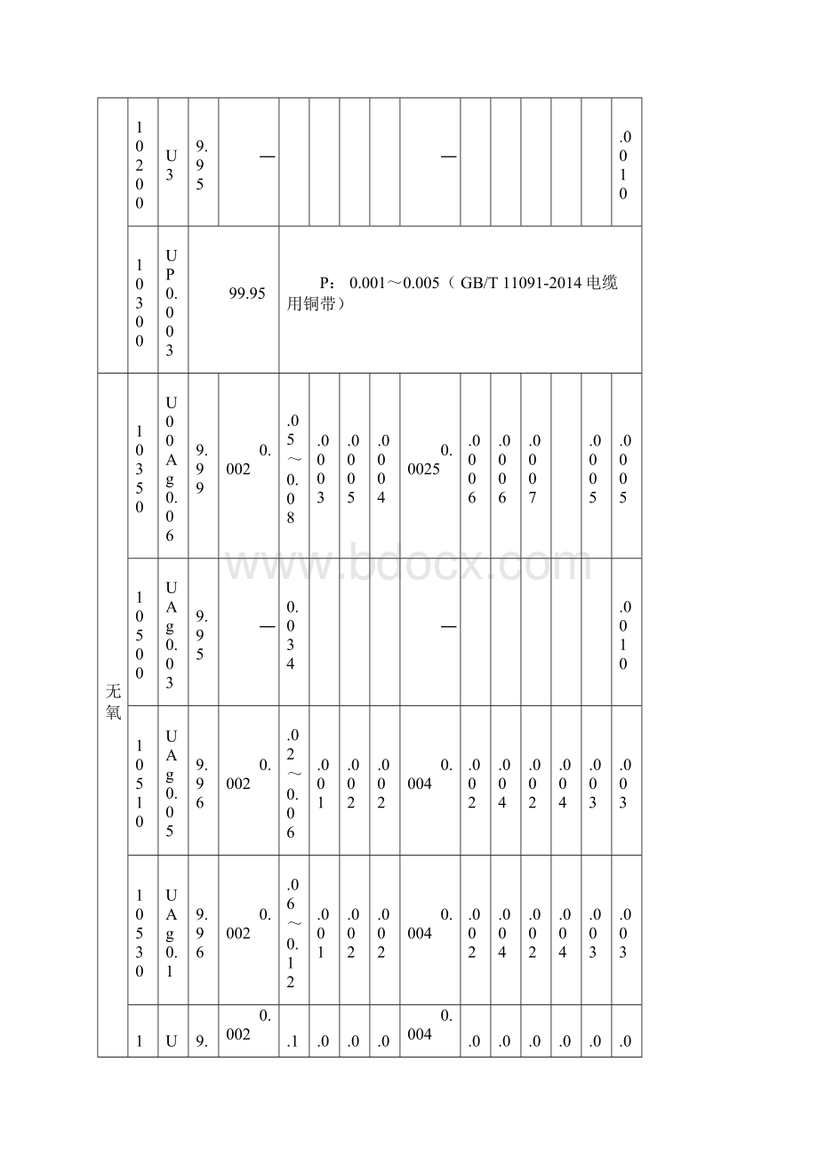 加工铜及铜合金化学成分和产品设备形状.docx_第2页