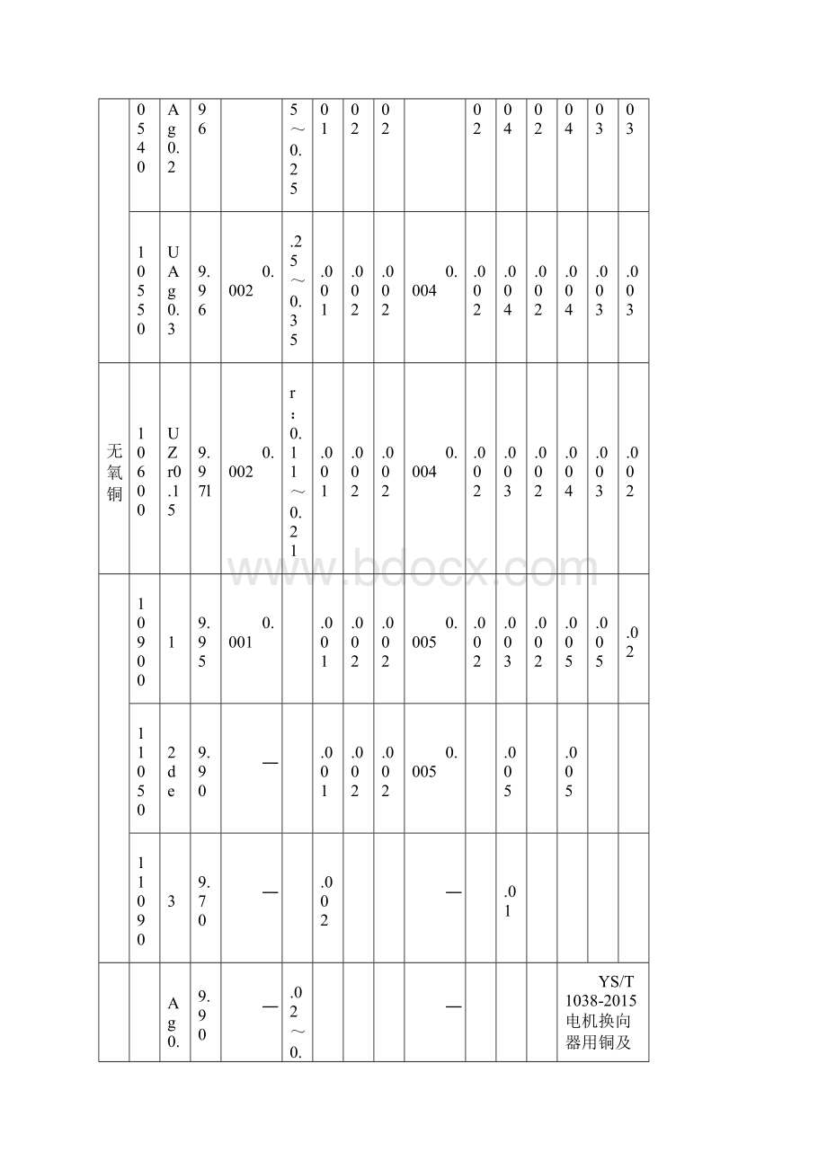 加工铜及铜合金化学成分和产品设备形状.docx_第3页