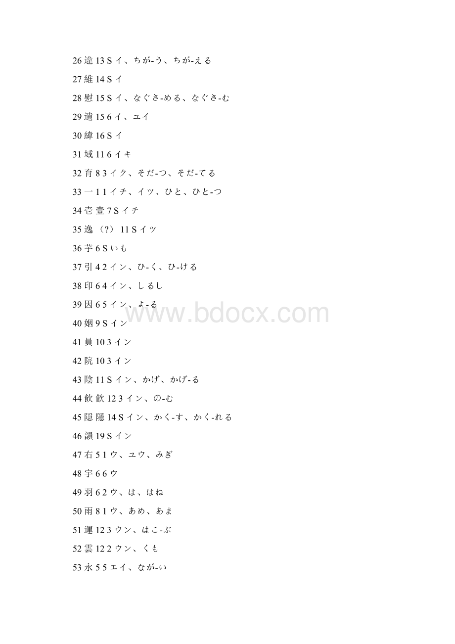 日语汉字常用读音1945个.docx_第2页