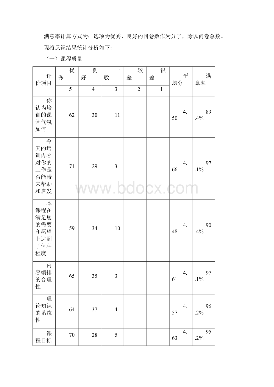 培训效果评估分析报告.docx_第3页