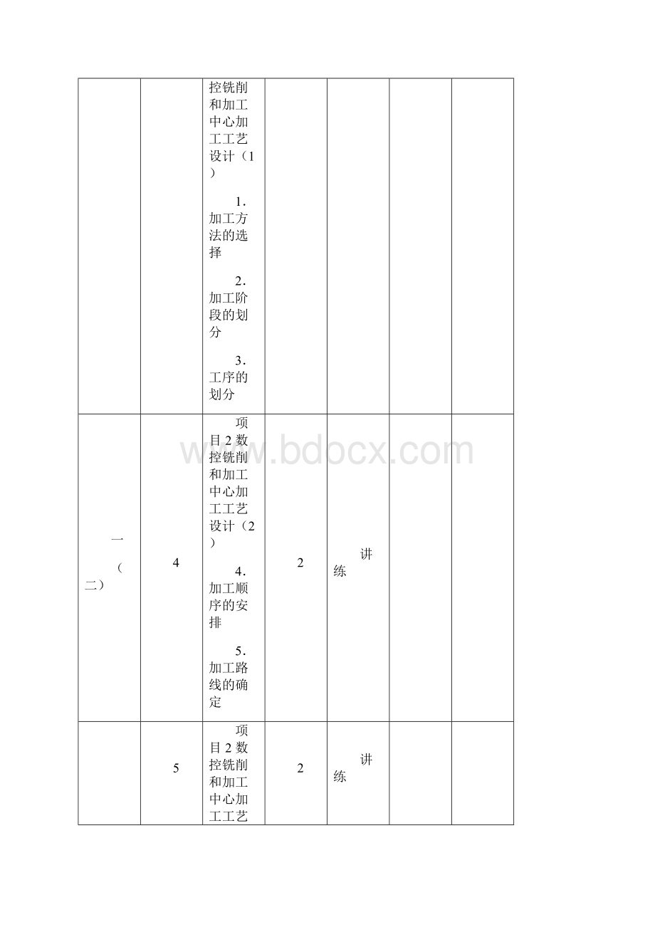 数控铣削编程与加工授课计划.docx_第3页