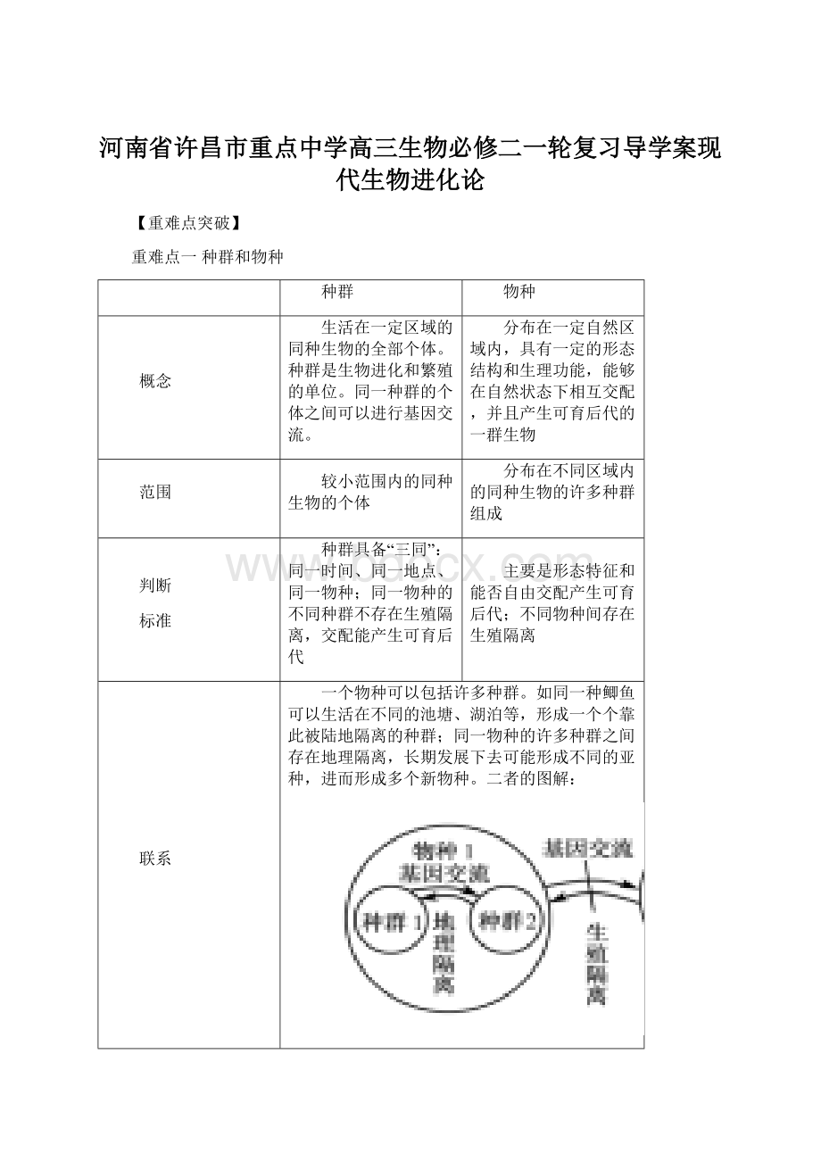 河南省许昌市重点中学高三生物必修二一轮复习导学案现代生物进化论.docx_第1页