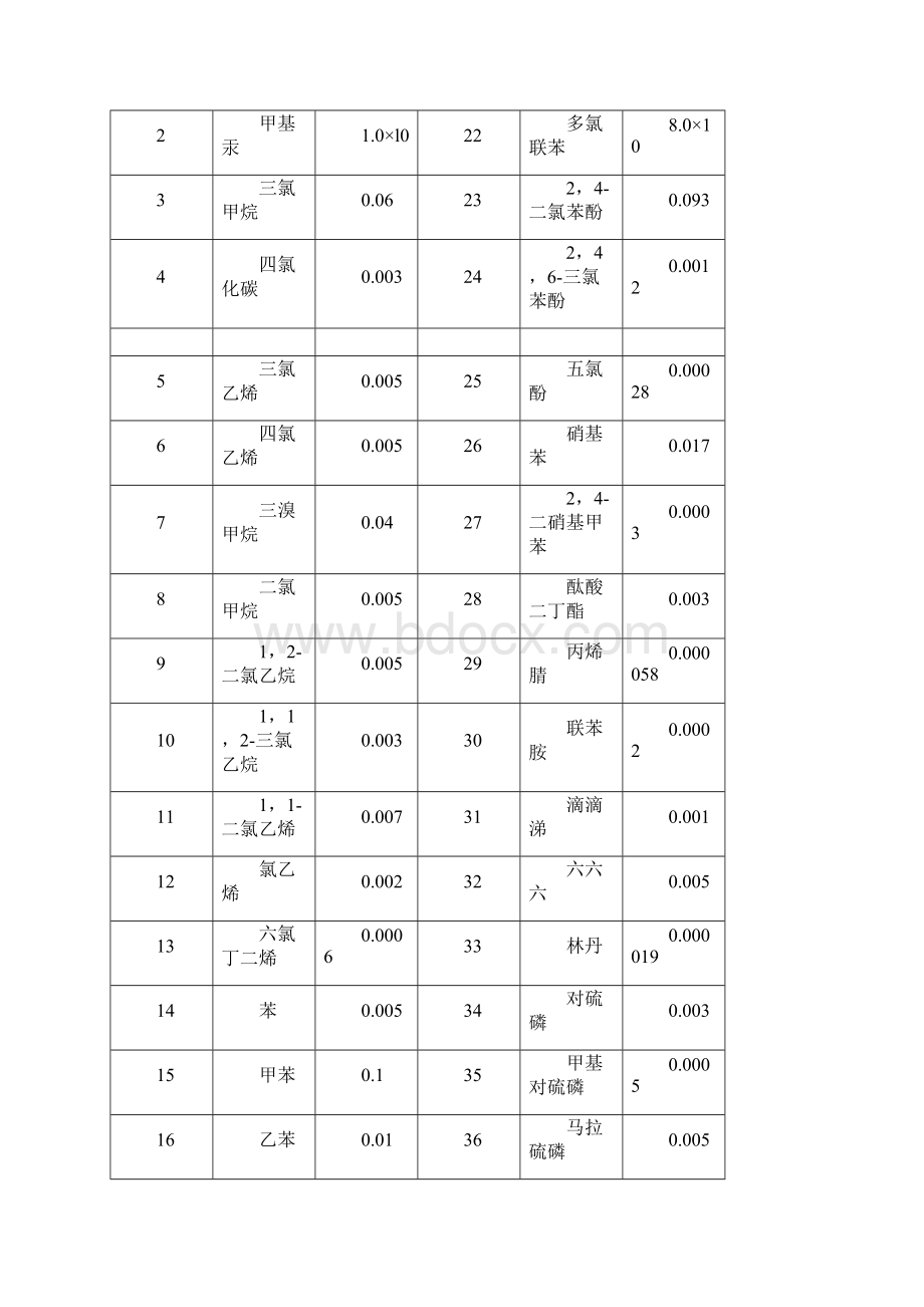 污水排放方案word参考模板.docx_第3页