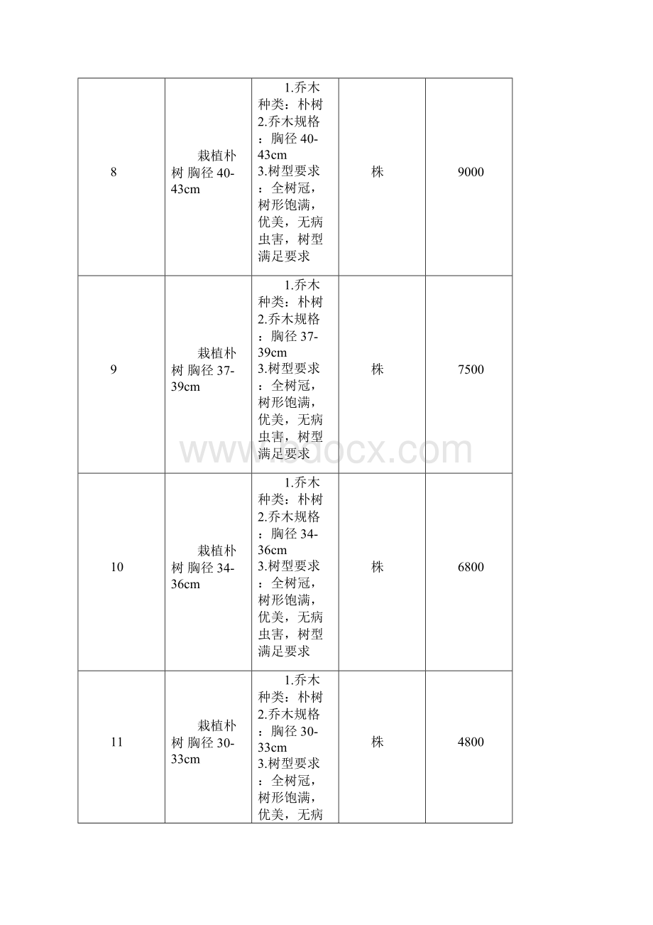 工程苗木送货价清单.docx_第3页