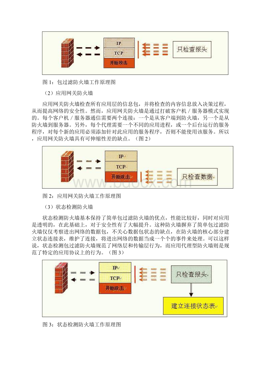 全方位讲解硬件防火墙的选择Word文档格式.docx_第2页